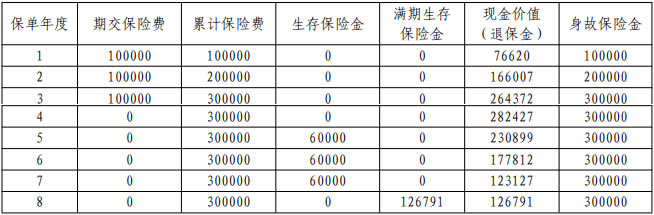 平安御享财富(2025)年金保险产品介绍，收益如何＋3年交8年满