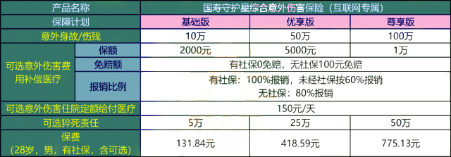 2024年中国人寿意外险价格表，中国人寿2024年意外险价格表