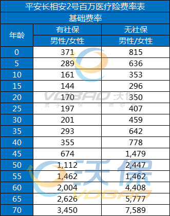 老人百万医疗险一年多少钱?老人百万医疗险有没有必要买?