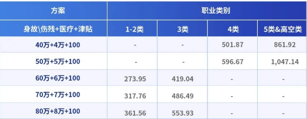 中国人寿高保额团体意外险怎么买？中国人寿高保额团体意外险价格+报销