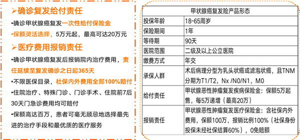 水滴优甲爱甲状腺癌复发险到底该不该买？附投保案例理赔+常见问题解答