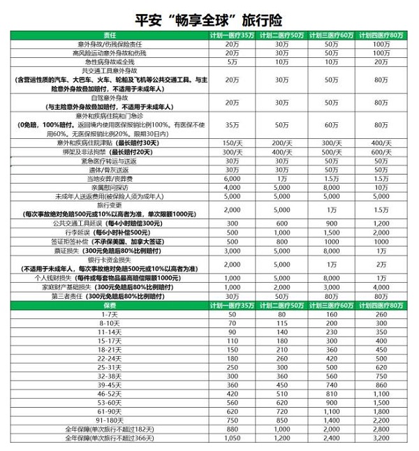 2024国际旅游保险怎么买？出国旅游买哪种保险好？