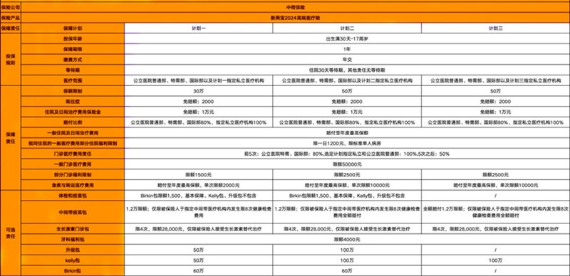 带病投保医疗保险排行榜(2024最新带病投保医疗保险前三)