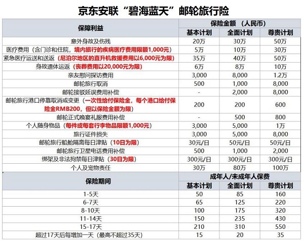 2024出国邮轮旅游保险怎么买？邮轮出国旅游保险大概多少钱？