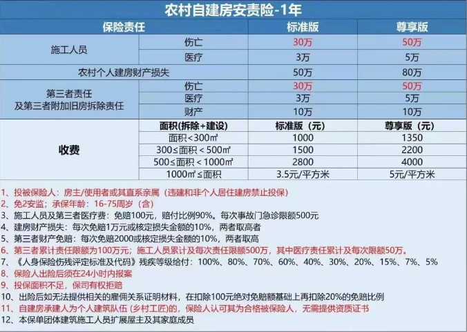 农村自建房工人意外保险怎么买？农村自建房工人保险多少钱？产品推荐