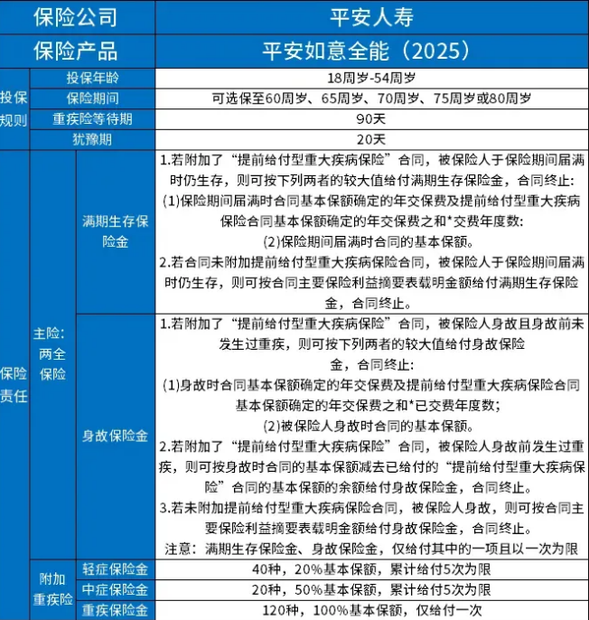 平安平安如意全能（2025）两全保险产品介绍+满期返多少？案例+优点