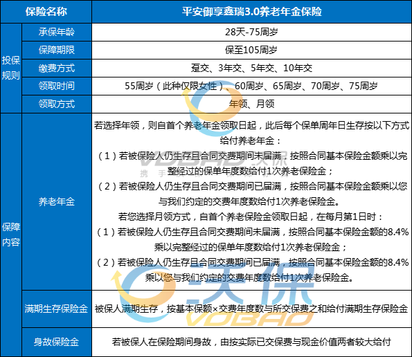 平安御享鑫瑞3.0养老年金保险条款+怎么领取？多少钱？案例+亮点