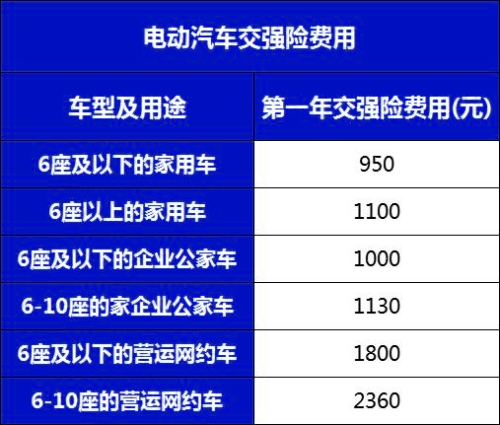 新能源车险买哪几种？2024新能源车险一键查车险报价+怎么买最划算?