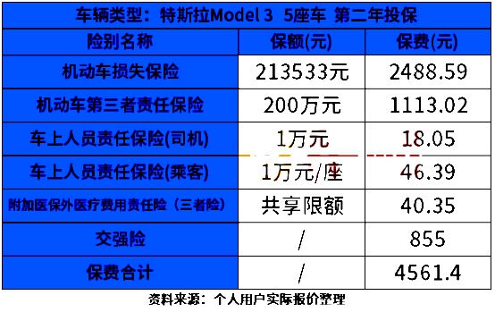 新能源车险买哪几种？2024新能源车险一键查车险报价+怎么买最划算?