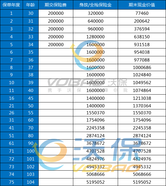 中华利多多5号终身寿险怎么样？交5年收益？条款+现金价值