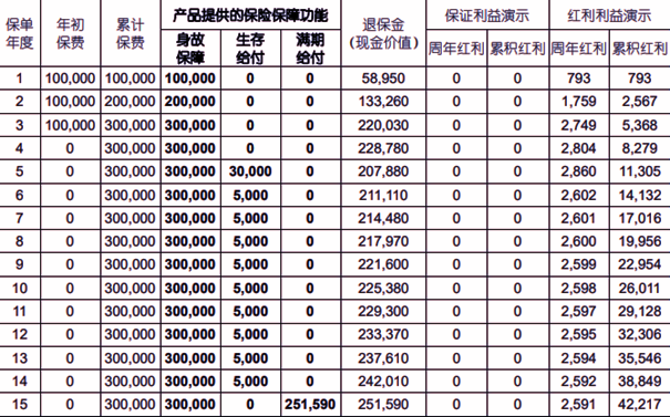 国寿鑫耀呈祥年金保险(分红型)(2024版)介绍(2024年最新养老钱现金价值)