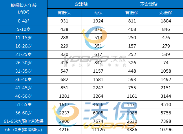 中国人保人人安康百万医疗险怎么样？人人安康百万医疗险价格+优点