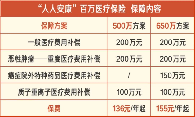 中国人保人人安康百万医疗险怎么样？人人安康百万医疗险价格+优点