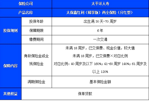 太平洋鑫红利(臻享版)两全保险(分红型)介绍(2024年最新6年满期现金价值)