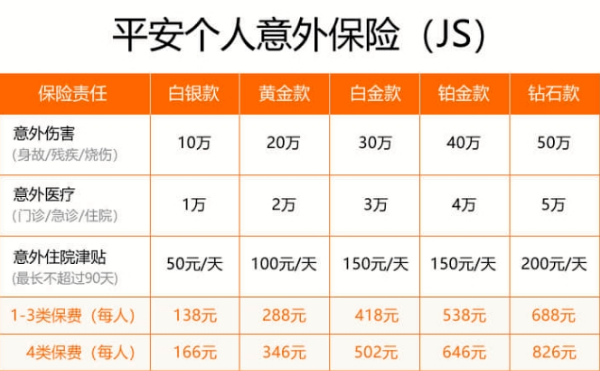 平安个人意外险在线投保，平安个人意外险在线投保官网+电话+流程