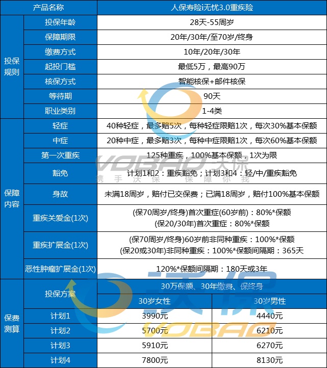 有没有带病投保的重疾险，带病投保重疾险哪款好？