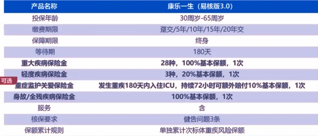 有没有带病投保的重疾险，带病投保重疾险哪款好？