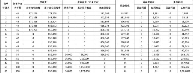 大都会人寿都会颐年(2024)养老年金保险(分红型)怎么样?领多少钱?