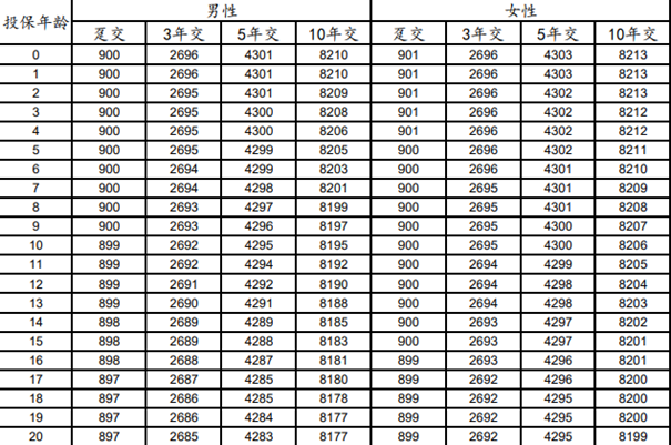 2024太平洋鑫满溢2.5终身寿险介绍：保障内容，现金价值，综合评测