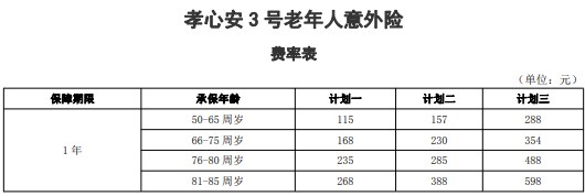 太平洋老年人意外险在哪里购买?2024最新太平洋老年意外险多少钱