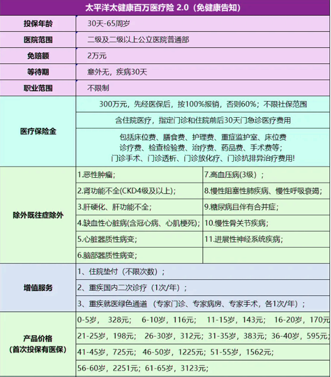 太平洋保险百万医疗险怎么样？2024太平洋保险百万医疗险一年价格表