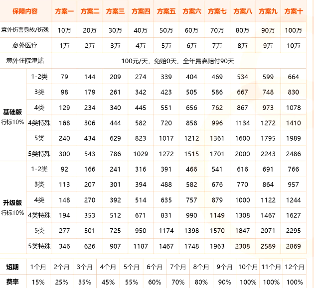 平安天佑团意险1-5类(升级版)怎么样?多少钱?高空作业可保