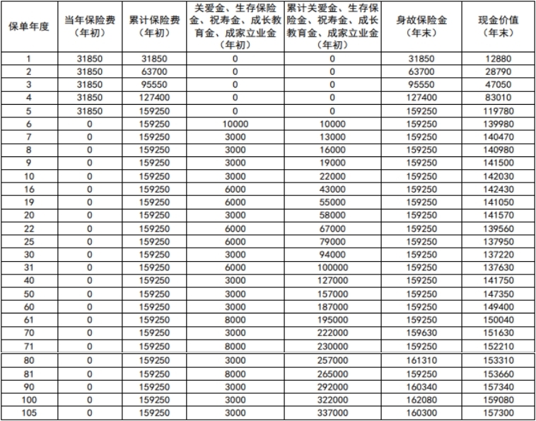 新华财富金钻终身年金保险怎么样？6年起领年金至终身！含收益演示