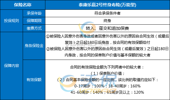 泰康人寿终身寿险产品介绍，泰康人寿终身寿险是什么?