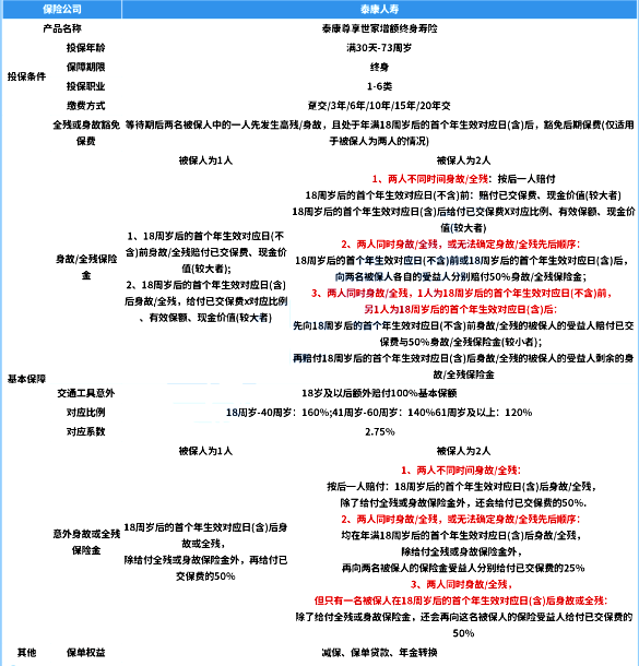 泰康人寿终身寿险产品介绍，泰康人寿终身寿险是什么?