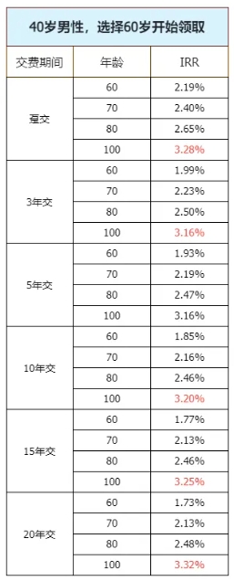 富德生命i延年养老年金保险值得买吗？产品解读+条款深扒