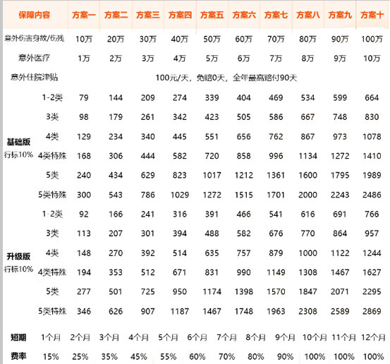 平安天佑团意险1-5类(升级版)100万保额测评，全国业务，线上投保