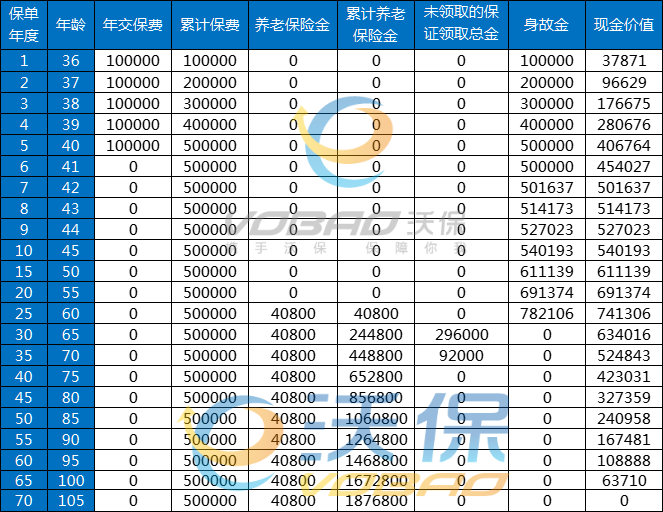 利安安享颐生(青竹2号)养老年金保险条款怎么样？多少钱？亮点