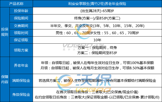 利安安享颐生(青竹2号)养老年金保险条款怎么样？多少钱？亮点