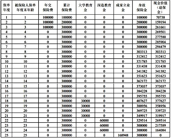 招商仁和招满分年金保险怎么样？2024合适的年金保险，保障内容+收益分析