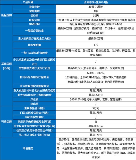 网上众安百万医疗保险是真的吗？揭秘600万众安保险到底能不能买