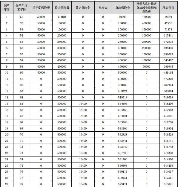 合众稳赢优年养老年金保险（庆典版）怎么样？好吗？能领多少钱？