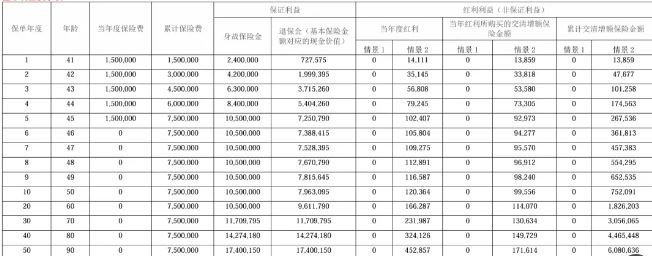 汇丰尊盈世代终身寿险(分红型)怎么样?现金价值案例+条款!