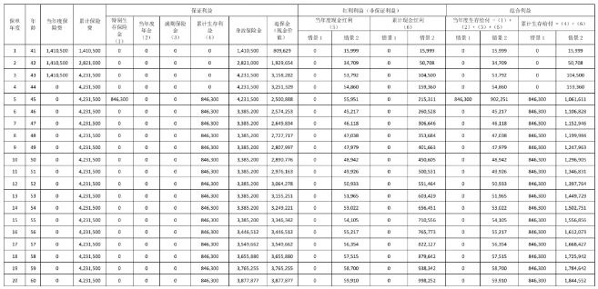 汇丰汇享金生年金保险(分红型)怎么样?能领多少钱?条款!