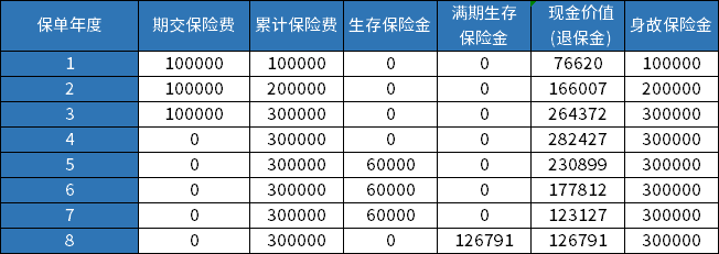 平安御享财富(2025)年金保险收益介绍，附2025年最新养老钱现金价值表