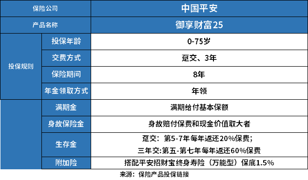 平安御享财富(2025)年金保险收益介绍，附2025年最新养老钱现金价值表