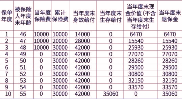 泰康盈泰宝3.0版两全保险条款介绍，附3年交满期收益案例+产品特色