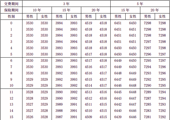 泰康盈泰宝3.0版两全保险条款介绍，附3年交满期收益案例+产品特色