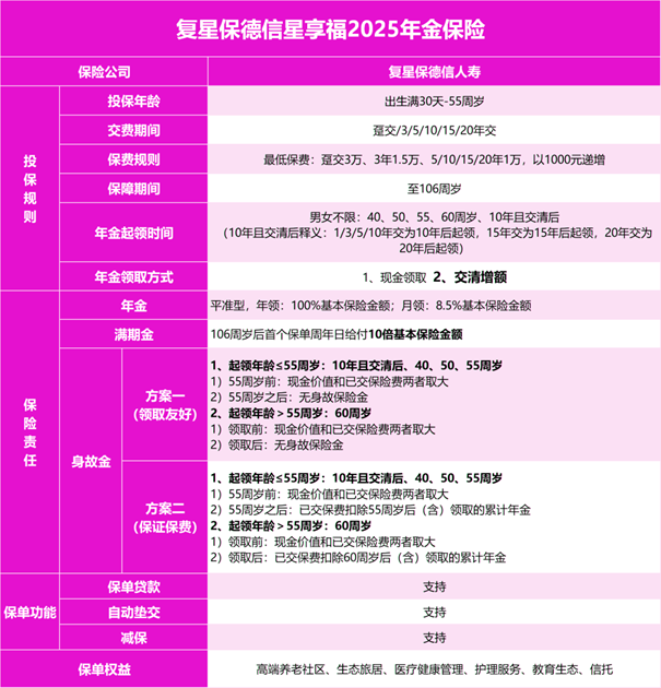 复星保德信星享福年金险2025版条款介绍，附5年交养老钱收益价值一览表