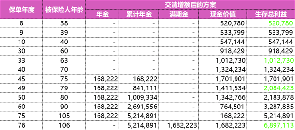 复星保德信星享福年金险2025版条款介绍，附5年交养老钱收益价值一览表