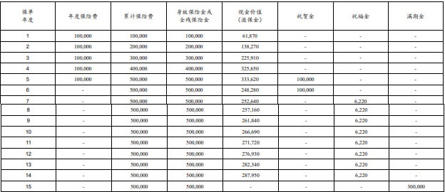 太保鑫从容（2024版）年金保险怎么样？45周岁投保领多少钱？