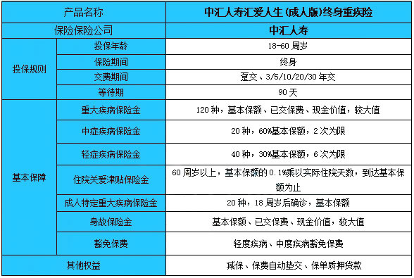 中汇人寿汇爱人生(成人版)终身重疾保险计划怎么样?产品测评