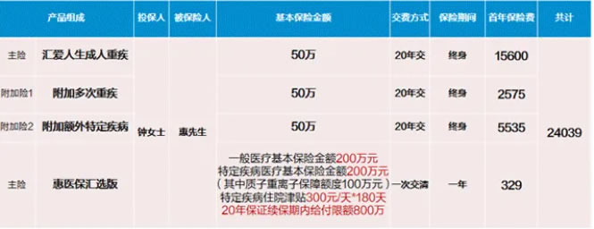 中汇人寿汇爱人生(成人版)终身重疾保险计划怎么样?产品测评