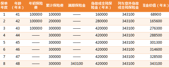 人保寿险花开美满两全保险可靠吗？满期返多少？条款+优点+案例