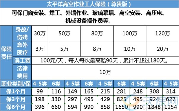 120万高空作业保险多少钱?120万高空作业保险价格表