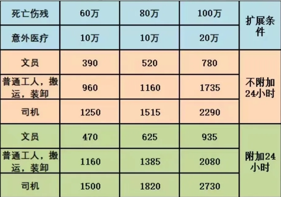 物流行业雇主责任险怎么赔？物流行业雇主责任险有哪些